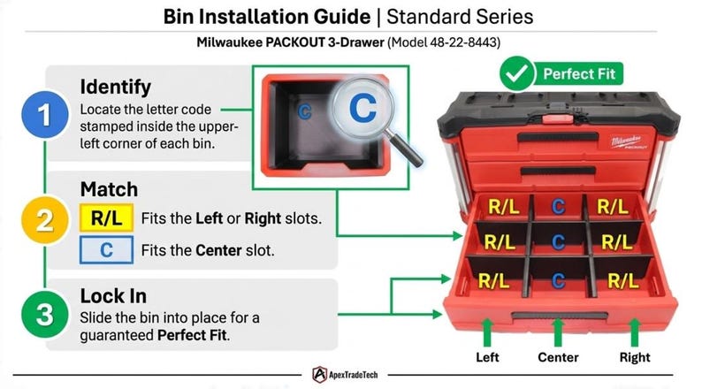 Milwaukee PACKOUT 3 Drawer 48-22-8443 |Heavy Duty Standard Series Bin | 3 Pack Left/Right | Toolbox Organizer